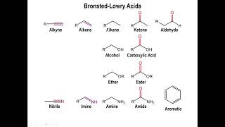 Lec3  Organic BronstedLowry Acids and Bases [upl. by Marelya]