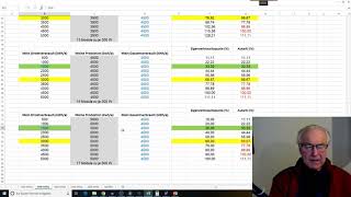 PV Anlage  Autarkie und Eigenverbrauch MAX  Investition MIN [upl. by Tavey]