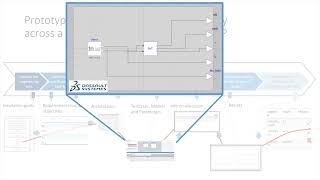 SSP Traceability Demonstrator [upl. by Htevi]