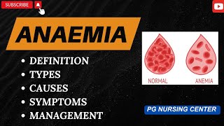 Anemia In Detail  Definition  Types  Causes  Symptoms  Management  PG Nursing Center [upl. by Cirilo]