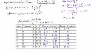 How to calculate expected duration variance and standard deviation of an activity [upl. by Marie-Ann]