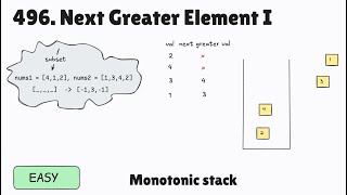 496 Next Greater Element I Monotonic Stack [upl. by Antoine]