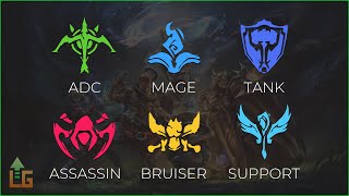 Team Roles Guide  Beginner  League of Legends [upl. by Eonak]