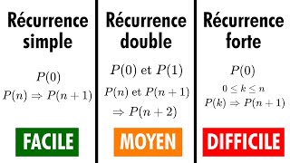 Tous les types de Récurrence expliqués [upl. by Ferri]