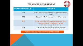 requirement traceability matrices [upl. by Aivax]