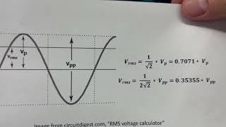 Introduction to microfluidic electrokinetics Signals [upl. by Ailina]