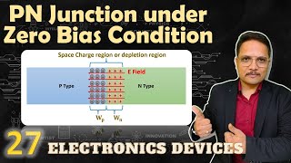 PN Junction in Equilibrium with zero bias Voltage in Electronics Devices and Circuits  EDC [upl. by Loise]