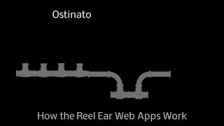 Reel Ear How the apps work [upl. by Giwdul842]