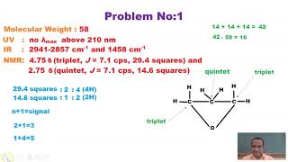 Structure Elucidation By SpectroscopyPartllVikrant Dhamak [upl. by Aihsei]