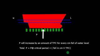 SHIP STABILITYDRY DOCKING PROCEDURE INTRODUCTION [upl. by Hylan]