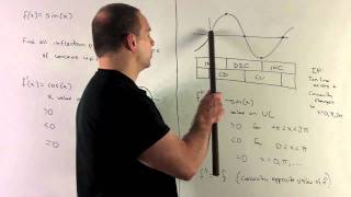 Concavity for fx  sinx [upl. by Jackqueline]