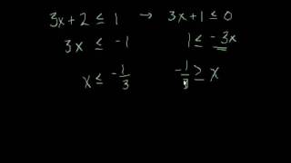 Algebra Lösung von Ungleichungen [upl. by Anner]