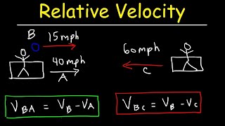 Relative Velocity  Basic Introduction [upl. by Ained490]