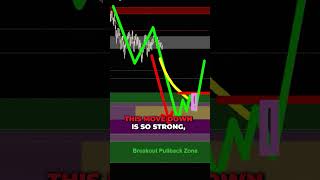 Use Two Legged Pullback for finding Profitable Trades 💰 [upl. by Norted]