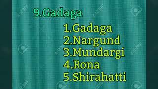 Karnataka Districts and Taluks 2022 in English [upl. by Aid]