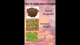 Top 12 FIBRE RICH FOODS healthyfood dietarytips food proteinfoods fruit healthdiet healthy [upl. by Agle]