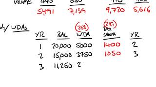 ACCA F9 NPV Question Example MJ17 Q32 b [upl. by Pitt]