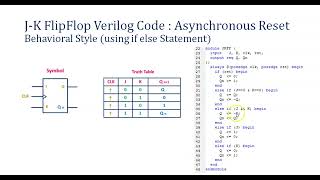 Part1Verilog Code for JK Flip Flop using if else statement [upl. by Tyoh]