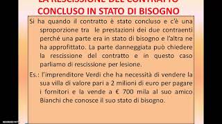 Diritto Civile  Video lezione n39 La rescissione e la risoluzione del contratto [upl. by Particia661]