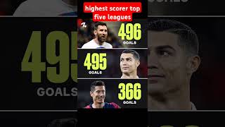 alltime highest scorer in Europes top five leagues Lewandowski GOAT TopScorer Messi Ronaldo [upl. by Nilsoj]