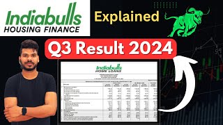 Indiabulls Housing Finance Q3 Results 2024 Explained  Ibull housing Finance Share News [upl. by Sams]