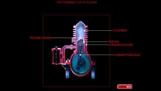 Two Stroke Engine Parts [upl. by Reprah749]