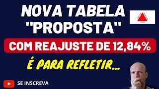 TABELA COM PROPOSTA DE VENCIMENTO BÃSICO PARA SERVIDORES DA EDUCAÃ‡ÃƒO MG COM REAJUSTE DE 1284 [upl. by Ennoid569]