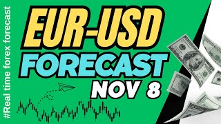 EUR USD Daily Analysis for November 8 2024 [upl. by Bank283]