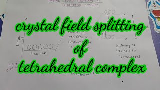 Crystal field splitting of tetrahedral complex Bsc Chemistry  Detail notes [upl. by Drauode706]