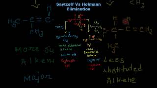 Saytzeff Vs Hofmann Product  Elimination Reaction  Less or More Substituted Alkene [upl. by Sheilah503]