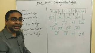 shell sort analysis [upl. by Wolfgang]