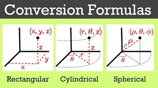 Rectangular cylindrical and spherical coordinates introduction amp conversion [upl. by Vivyan]