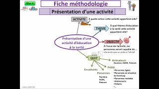 activité éducation à la santé [upl. by Togram]