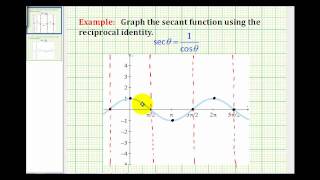 Example Graphing the Secant Function Using the Cosine Function [upl. by Aitnauq]