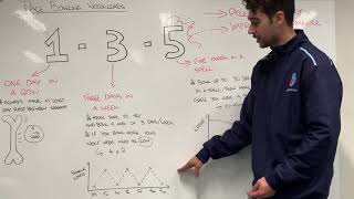 Pace Bowling Workloads [upl. by Happy]