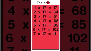 17 Tables  Learn Tables Multiplication  Easy and fast way to learn  Learn Multiplication [upl. by Olinde]