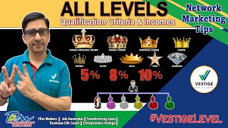 Vestige  All Levels Qualifications amp Income Potential  VestigeLevel  Journey 5 to DUCD Level [upl. by Alemaj]