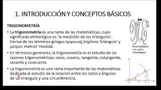 MT 111 Curso Trigonometría desde cero paso a paso Introducción y conceptos básicos [upl. by Rapsac]