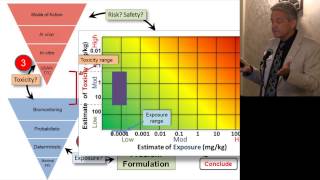 ILSI NA Risk  HESI RISK21 Model and the Traditional Chemical Tox Model Tim Pastoor PhD [upl. by Khalid92]