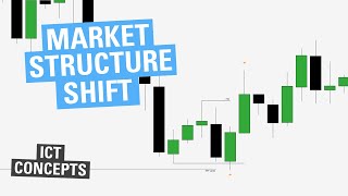 Market Structure Shift  ICT Concepts [upl. by Lered]