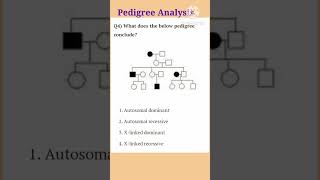 Pedigree Analysis Example class12 neet [upl. by Ferren]