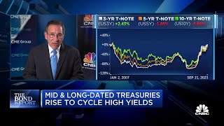 Bond Report Rising Treasury yields [upl. by Sternlight888]