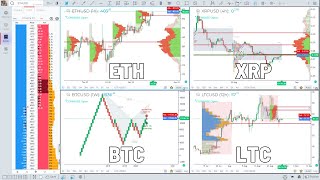 TradingView Vs GoCharting Free Tools  Multi Layouts  Market Profile  DOM  OrderBook UrduHindi [upl. by Emogene]