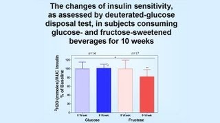 High Sugar Diets and Disease [upl. by Fosdick]