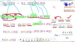 Michaelis–Menten equation Biochemistry Lecture [upl. by Nahgaem]