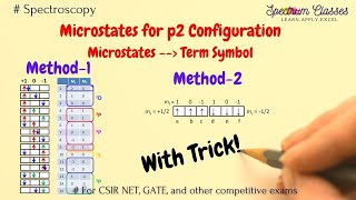 Trick to write Microstates for p2 configuration Microstate to term symbols Inorganic chemistry [upl. by Kessia]