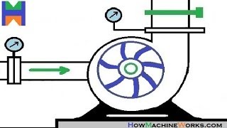 How centrifugal home water pump works  in detail [upl. by Ameer958]