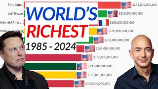 Top 10 Richest People in the World 1985 vs 2024 [upl. by Beeson]