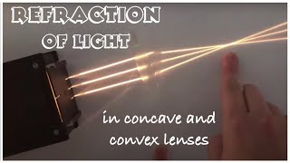 Refraction of light through concave and convex lenses video [upl. by Renault]