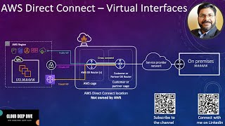 AWS Direct Connect  Virtual Interfaces  Private VIF  Public VIF  Transit VIF [upl. by Chafee230]